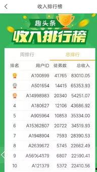 头条一亿的用户是多少,揭秘如何成就亿级流量平台”